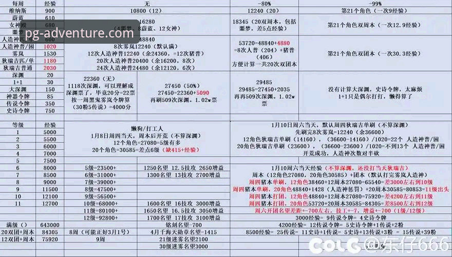 PG游戏平台最新版使用指南：资深玩家的完整攻略与心得